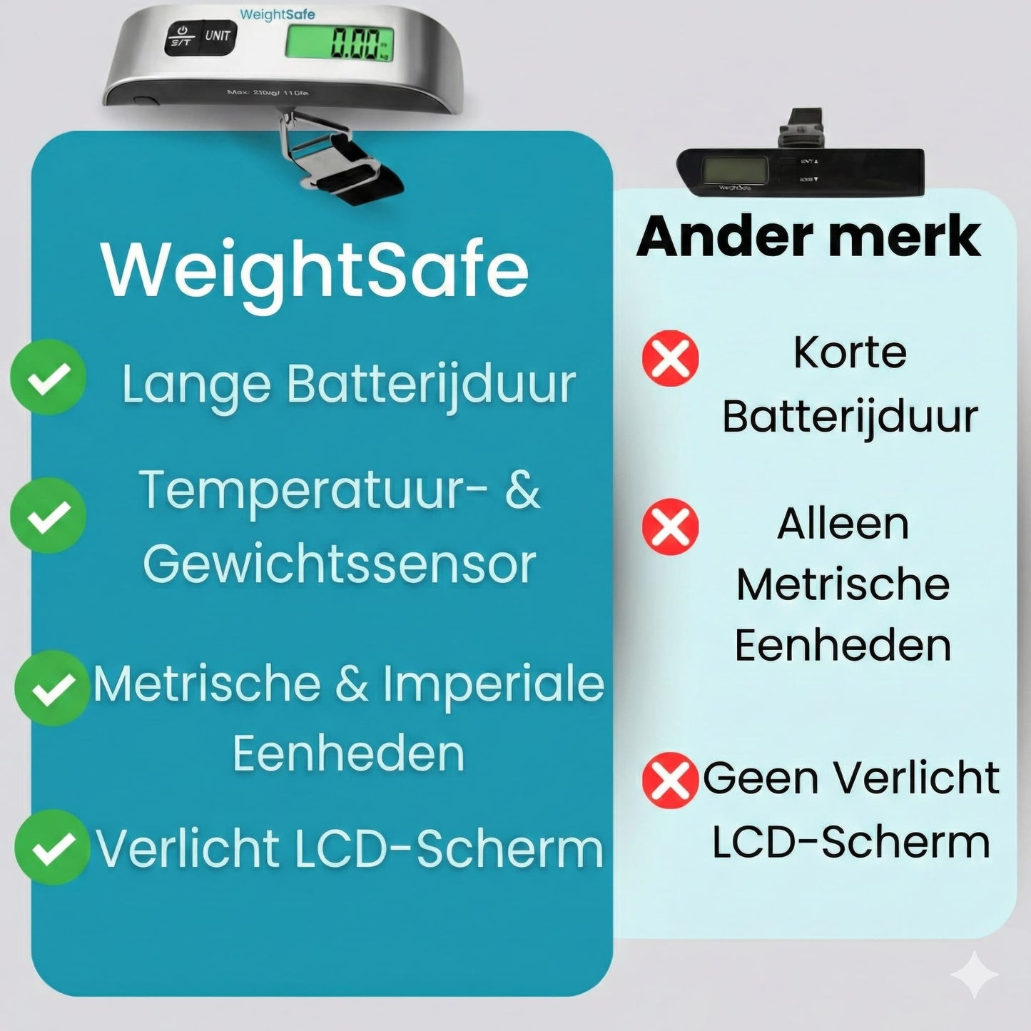 WeightSafe™ – Nooit Meer Te Zware Bagage