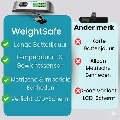 WeightSafe™ – Nooit Meer Te Zware Bagage
