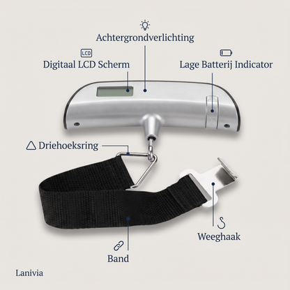SpaceLuxe WeightSafe kenmerken
